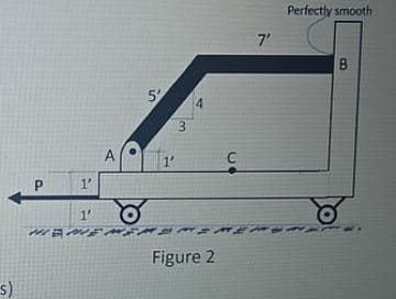 Perfectly smooth
7'
B
5'
4
3.
A
1'
of
1'
Figure 2
CO
P.
