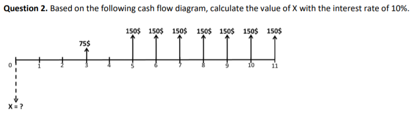 Question 2. Based on the following cash flow diagram, calculate the value of X with the interest rate of 10%.
150$ 150$ 15o$ 150$ 150$ 150$ 150$
75$
10
11
X= ?
