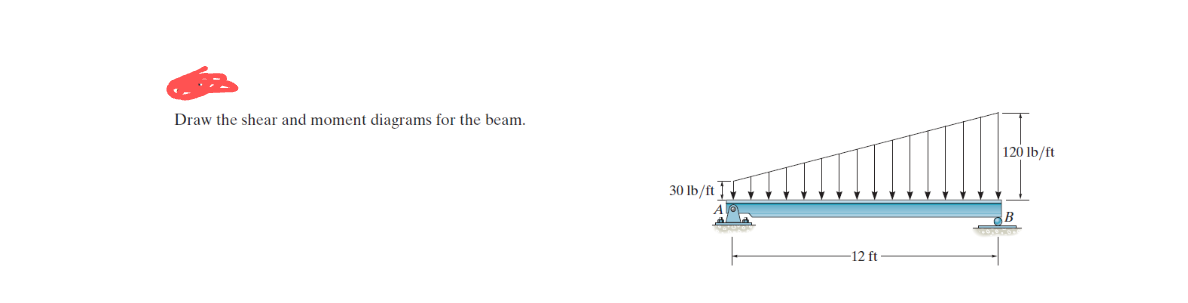 Draw the shear and moment diagrams for the beam.
30 lb/ft
-12 ft
L
120 lb/ft