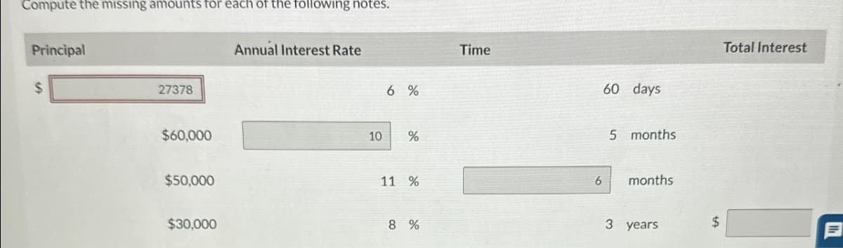 Compute the missing amounts for each of the following notes.
Principal
$
27378
$60,000
$50,000
Annual Interest Rate
6 %
10
%
11 %
Time
60 days
5 months
6 months
$30,000
8 %
3 years
$
Total Interest