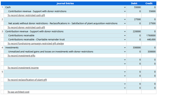 1 Cash
2
Contribution revenue - Support with donor restrictions
To record donor restricted cash gift
5
Net assets without donor restrictions - Reclassifications in - Satisfaction of plant acquisition restrictions
To record donor restricted cash gift
3 Contribution revenue - Support with donor restrictions
Contributions receivable
Contributions receivable - Charitable remainder trust
To record fundraising campaign restricted gift pledge
Journal Entries
4 Investments
Unrealized and realized gains and losses on investments with donor restrictions
To record investment gifts
To record investment income
To record reclassification of plant gift
To pay architect cost
V
v
V
V
V
Debit
55000
0
27500
0
220000
0
0
330000
0
0
0
0
0
0
0
Credit
0
55000
0
27500
0
1760000
440,000
0
330000
0
0
0
0
0
0