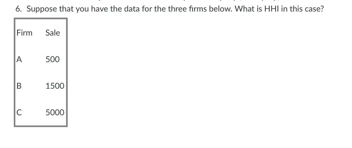 6. Suppose that you have the data for the three firms below. What is HHI in this case?
Firm
Sale
A
500
1500
C
5000
