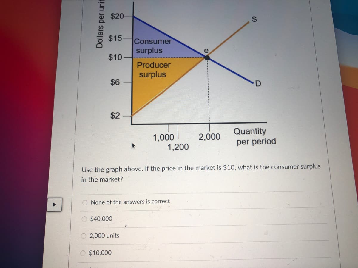 Dollars per unit
$20-
S
$15
e
$10
$6
$2
2,000
1,000
1,200
Quantity
per period
Use the graph above. If the price in the market is $10, what is the consumer surplus
in the market?
O None of the answers is correct
O $40,000
O2,000 units
O $10,000
Consumer
surplus
Producer
surplus
