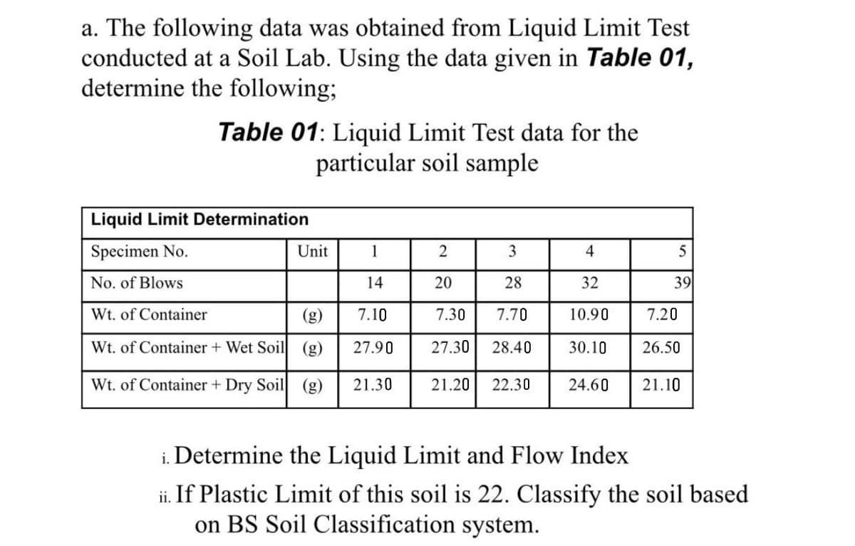 a. The following data was obtained from Liquid Limit Test
conducted at a Soil Lab. Using the data given in Table 01,
determine the following;
Table 01: Liquid Limit Test data for the
particular soil sample
Liquid Limit Determination
Specimen No.
1
No. of Blows
14
Wt. of Container
7.10
Wt. of Container + Wet Soil (g) 27.90
Wt. of Container + Dry Soil (g)
21.30
Unit
3
28
7.30
7.70
27.30 28.40
2
20
21.20 22.30
4
32
10.90
30.10
24.60
5
39
7.20
26.50
21.10
i. Determine the Liquid Limit and Flow Index
ii. If Plastic Limit of this soil is 22. Classify the soil based
on BS Soil Classification system.