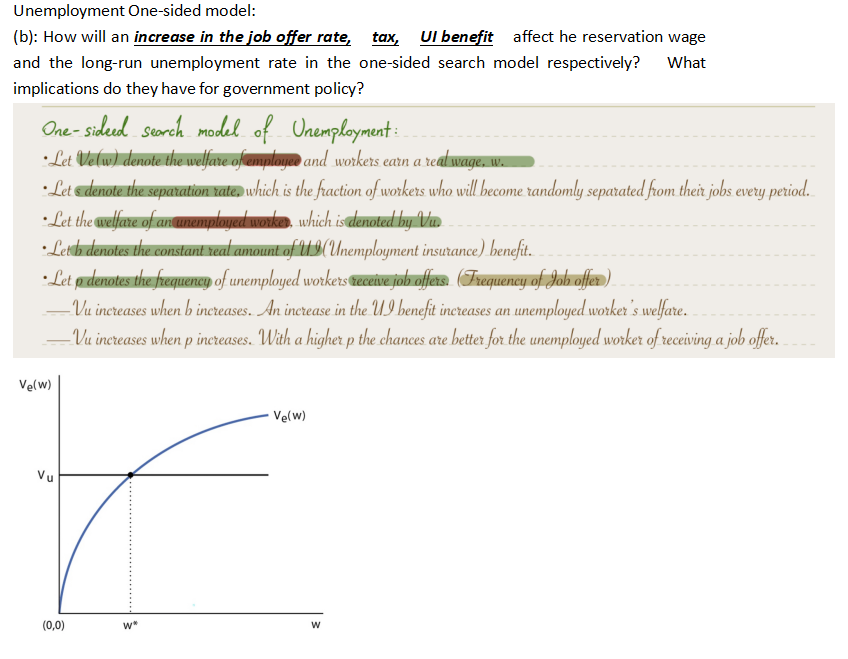 Unemployment One-sided model:
(b): How will an increase in the job offer rate, tax, Ul benefit affect he reservation wage
and the long-run unemployment rate in the one-sided search model respectively? What
implications do they have for government policy?
One-sideed search model of Unemployment:
• Let Ve (w) denote the welfare of employee and workers earn a real wage,
•Let & denote the separation rate, which is the fraction of workers who will become randomly separated from their jobs every period.
• Let the welfare of an unemployed worker, which is denoted by Vu.
•Let b denotes the constant real amount of U(Unemployment insurance) benefit.
• Let o denotes the frequency of unemployed workers receive job offers. (Frequency of Job offer).
-Vu increases when b increases. An increase in the UI benefit increases an unemployed worker's welfare.
-Vu increases when p increases. With a higher p the chances are better for the unemployed worker of receiving a job offer..
Ve(w)
Vu
(0,0)
W*
W.
Ve(w)
W