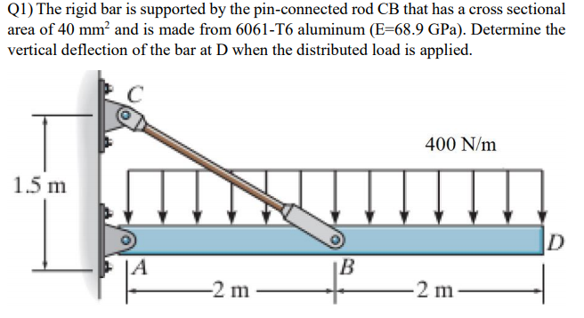 Q1) The rigid bar is supported by the pin-connected rod CB that has a cross sectional
area of 40 mm? and is made from 6061-T6 aluminum (E=68.9 GPa). Determine the
vertical deflection of the bar at D when the distributed load is applied.
400 N/m
1.5 m
D
IA
|B
-2 m
2 m
