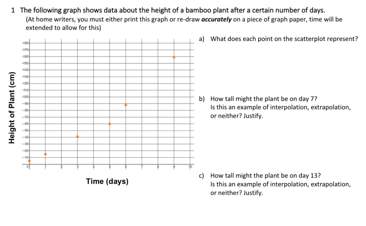 1 The following graph shows data about the height of a bamboo plant after a certain number of days.
(At home writers, you must either print this graph or re-draw accurately on a piece of graph paper, time will be
extended to allow for this)
a) What does each point on the scatterplot represent?
180-
-170
-160
-150
-140
130
120
-110
100
b) How tall might the plant be on day 7?
Is this an example of interpolation, extrapolation,
or neither? Justify.
-90
-80
70
-60
-50
-40
-30
-20
-10
c) How tall might the plant be on day 13?
Is this an example of interpolation, extrapolation,
or neither? Justify.
Time (days)
Height of Plant (cm)
