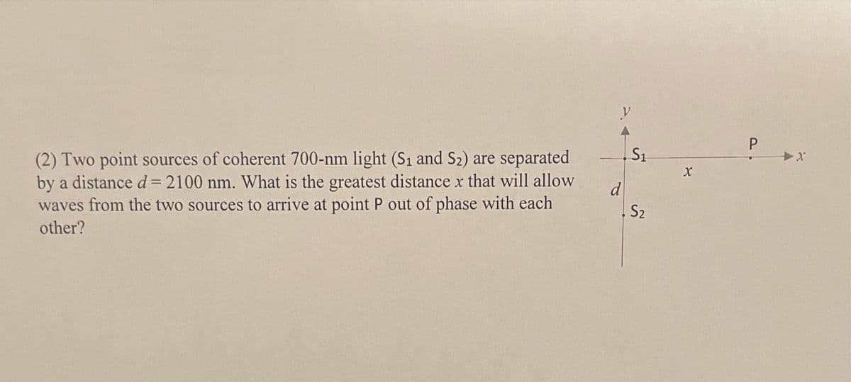 (2) Two point sources of coherent 700-nm light (S₁ and S₂) are separated
by a distance d = 2100 nm. What is the greatest distance x that will allow
waves from the two sources to arrive at point P out of phase with each
other?
y
d
S₁
S₂
X
P