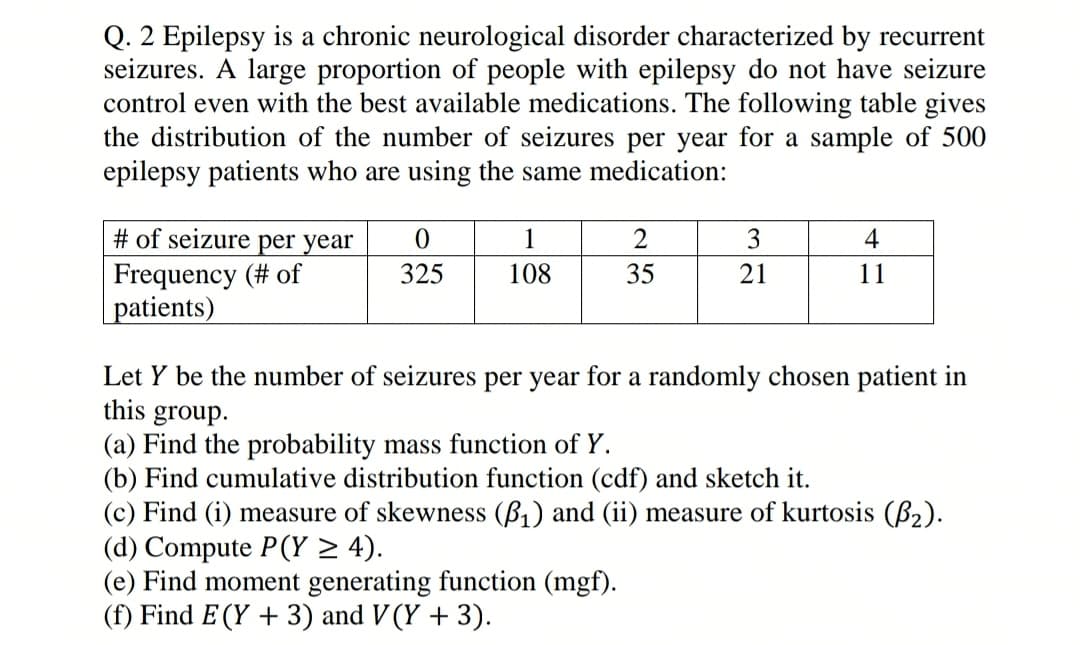 Q.2 Epilepsy is a chronic neurological disorder characterized by recurrent
seizures. A large proportion of people with epilepsy do not have seizure
control even with the best available medications. The following table gives
the distribution of the number of seizures per year for a sample of 500
epilepsy patients who are using the same medication:
# of seizure per year
Frequency (# of
0
1
2
3
4
325
108
35
21
11
patients)
Let Y be the number of seizures per year for a randomly chosen patient in
this group.
(a) Find the probability mass function of Y.
(b) Find cumulative distribution function (cdf) and sketch it.
(c) Find (i) measure of skewness (ẞ₁) and (ii) measure of kurtosis (ẞ2).
(d) Compute P(Y ≥ 4).
(e) Find moment generating function (mgf).
(f) Find E(Y3) and V(Y + 3).