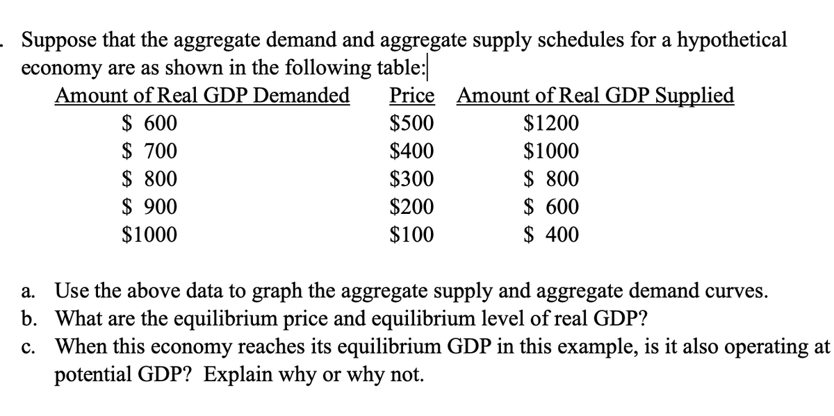 Suppose that the aggregate demand and aggregate supply schedules for a hypothetical
economy are as shown in the following table:
Amount of Real GDP Demanded
$ 600
$ 700
$ 800
$ 900
$1000
Price Amount of Real GDP Supplied
$500
$1200
$400
$1000
$300
$200
$100
$ 800
$ 600
$ 400
a. Use the above data to graph the aggregate supply and aggregate demand curves.
b. What are the equilibrium price and equilibrium level of real GDP?
C.
When this economy reaches its equilibrium GDP in this example, is it also operating at
potential GDP? Explain why or why not.