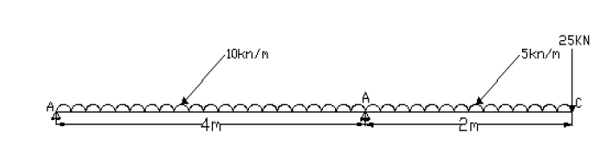 10km/m
4m
2000
em
25KN
5km/m