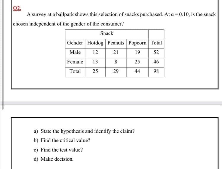 Q2.
A survey at a ballpark shows this selection of snacks purchased. At a = 0.10, is the snack
chosen independent of the gender of the consumer?
Snack
Gender Hotdog Peanuts Popcorn Total
Male
12
21
19
52
Female
13
8
25
46
Total
25
29
44
98
a) State the hypothesis and identify the claim?
b) Find the critical value?
c) Find the test value?
d) Make decision.
