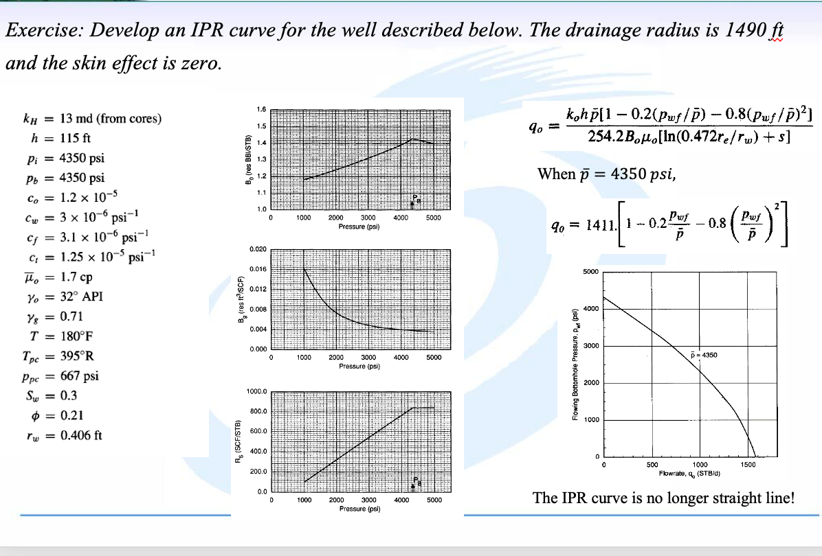 Exercise: Develop an IPR curve for the well described below. The drainage radius is 1490 ft
and the skin effect is zero.
1.6
k = 13 md (from cores)
1.5
köhỹ[1 – 0.2(Pwƒ/p) – 0.8(Pwƒ/P)²]
254.2 Boo[In(0.472re/rw)+s]
90 ==
h = 115 ft
1.4
Pi = 4350 psi
Pb = 4350 psi
1.3
1.2
1.1
When p = 4350 psi,
Co
1.2 x 10-5
Cw =
3 x 10-6
1.0
0
4000
5000
3000
Pressure (psi)
Psi-1
Psi-1
Cf = 3.1 x 10-6
90 = 1411. 1-0.2 - 0.8
1411 [1
- 0.8 (Por)
P
p
c₁ = 1.25 × 10-5 psi-¹
x
F = 1.7 cp
Ho
5000
Yo = 32° API
Yg = 0.71
4000
T = 180°F
3000
5000
Tpc = 395°R
Ppc = 667 psi
2000 3000
Pressure (psi)
2000
Sw = 0.3
1000
0
5000
2000
3000 4000
Pressure (psi)
$ = 0.21
rw = 0.406 ft
Bo (res BBI/STB)
R$ (SCF/STB)
0.020
0.016
0.012
0.008
0.004
0.000
1000.0
B. (res ft³/SCF)
800.0
600.0
400.0
200.0
0.0
0
0
1000
1000
1000
2000
4000
Flowing Bottomhole Pressure. p (psi)
p=4350
0
500
1500
1000
Flowrate, q (STB/d)
The IPR curve is no longer straight line!