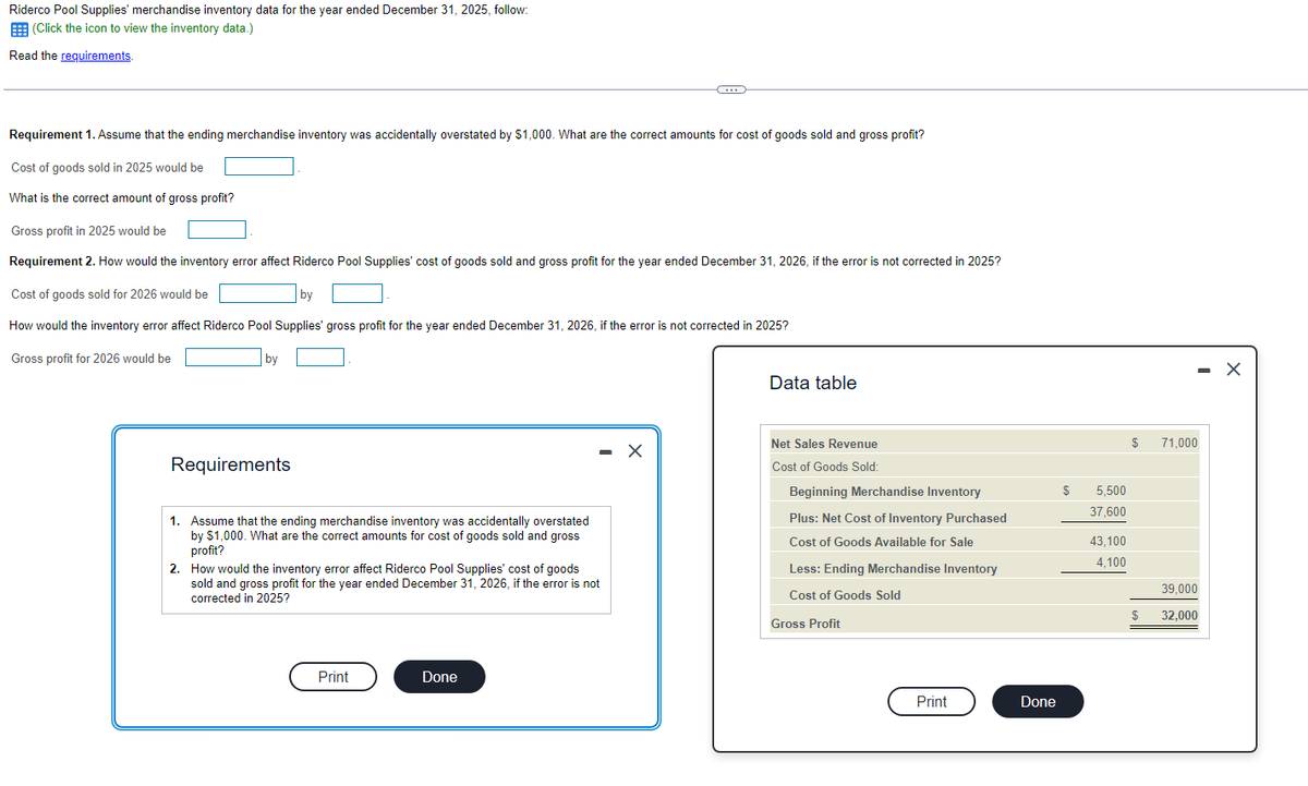 Riderco Pool Supplies' merchandise inventory data for the year ended December 31, 2025, follow:
(Click the icon to view the inventory data.)
Read the requirements.
Requirement 1. Assume that the ending merchandise inventory was accidentally overstated by $1,000. What are the correct amounts for cost of goods sold and gross profit?
Cost of goods sold in 2025 would be
What is the correct amount of gross profit?
Gross profit in 2025 would be
Requirement 2. How would the inventory error affect Riderco Pool Supplies' cost of goods sold and gross profit for the year ended December 31, 2026, if the error is not corrected in 2025?
Cost of goods sold for 2026 would be
by
How would the inventory error affect Riderco Pool Supplies' gross profit for the year ended December 31, 2026, if the error is not corrected in 2025?
Gross profit for 2026 would be
by
Requirements
1. Assume that the ending merchandise inventory was accidentally overstated
by $1,000. What are the correct amounts for cost of goods sold and gross
profit?
2. How would the inventory error affect Riderco Pool Supplies' cost of goods
sold and gross profit for the year ended December 31, 2026, if the error is not
corrected in 2025?
Print
Done
C
X
Data table
Net Sales Revenue
Cost of Goods Sold:
Beginning Merchandise Inventory
Plus: Net Cost of Inventory Purchased
Cost of Goods Available for Sale
Less: Ending Merchandise Inventory
Cost of Goods Sold
Gross Profit
Print
Done
$
5,500
37,600
43,100
4,100
$
$
- X
71,000
39,000
32,000