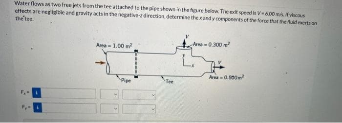 Water flows as two free jets from the tee attached to the pipe shown in the figure below. The exit speed is V 6.00 m/s. If viscous
effects are negligible and gravity acts in the negative-z direction, determine the x and y components of the force that the fluid exerts on
the tee.
Area- 1.00 m²
Pipe
Tee
Area = 0.300 m²
Area=0.500m²