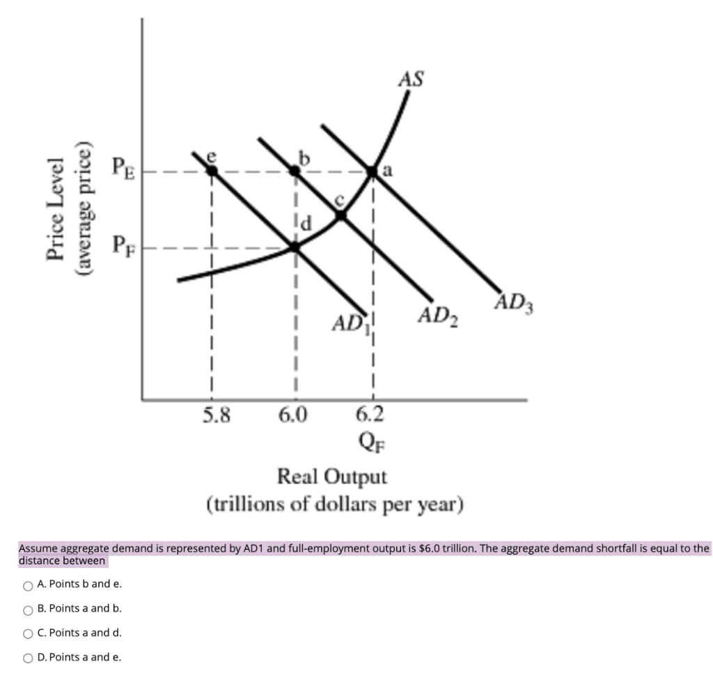 Price Level
(average price)
РЕ
PE
5.8
ld
AD
a
6.0 6.2
QF
AS
AD₂
Real Output
(trillions of dollars per year)
AD3
Assume aggregate demand is represented by AD1 and full-employment output is $6.0 trillion. The aggregate demand shortfall is equal to the
distance between
O A. Points b and e.
OB. Points a and b.
O C. Points a and d.
O D. Points a and e.