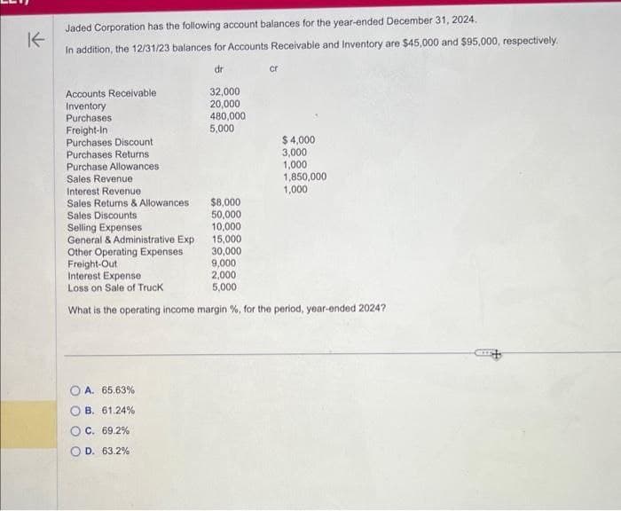 K
Jaded Corporation has the following account balances for the year-ended December 31, 2024.
In addition, the 12/31/23 balances for Accounts Receivable and Inventory are $45,000 and $95,000, respectively.
dr
Accounts Receivable
Inventory
Purchases
Freight-In
Purchases Discount
Purchases Returns
Purchase Allowances.
Sales Revenue
Interest Revenue
Sales Retums & Allowances
Sales Discounts
32,000
20,000
480,000
5,000
A. 65.63%
B. 61.24%
C. 69.2%
D. 63.2%
$8,000
50,000
10,000
15,000
30,000
Selling Expenses
General &Administrative Exp
Other Operating Expenses
Freight-Out
Interest Expense
Loss on Sale of Truck
What is the operating income margin %, for the period, year-ended 2024?
cr
9,000
2,000
5,000
$4,000
3,000
1,000
1,850,000
1,000