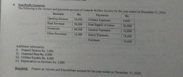 4. Non-Profit Conceras:
The following is the receipts and payments account of Insanint Welfare Society for the year ended on December 31, 2020.
Rs.
Rs.
9,000
20,000
Receipts
Payments
Utilities Expenses
Free Supply of ration
General Expenses
Opening Balance
10,000
Rent Revenue
50,000
Donations
40,000
12,000
10,000
Salary Expenses
Other Revenues
18,000
Furniture
10,000
Additional information.
) Prepaid Salaries Rs. 3,000
lI) Unearned Rent Rs. 5,000
ili) Utilities Payable Rs. 4,000
iv) Depreciation on furniture Rs. 1,000
Required: Prepare an Income and Expenditure account for the year ended on December 31, 2020.
