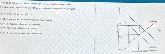 The diagram provides supply and demand curves for a competitive labour market
it a labour union negobates the wage to W, in an otherwise competitive labour market
OA employers will hire L, labour
OB. employers will here labour at the level higher than L
OC. the supply of labour will stay the same
OD equilibrium will occur at W, and L
OE the demand for labour will stay the same
0
Wage Rate
W₁
Quarnty of Labour
Supply
Demand