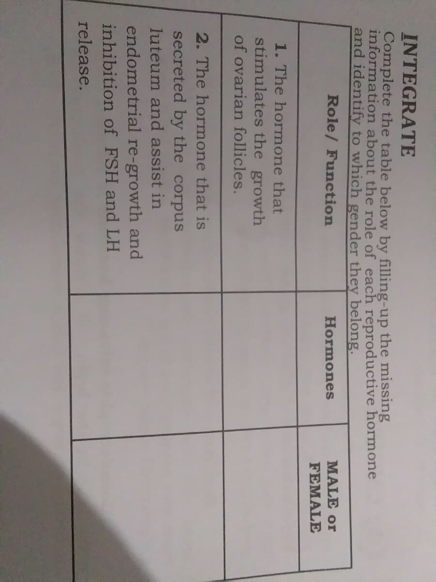 INTEGRATE
Complete the table below by filling-up the missing
information about the role of each reproductive hormone
and identify to which gender they belong.
Role/ Function
Hormones
MALE or
FEMALE
1. The hormone that
stimulates the growth
of ovarian follicles.
2. The hormone that is
secreted by the corpus
luteum and assist in
endometrial re-growth and
inhibition of FSH and LH
release.
