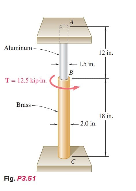 Aluminum
T = 12.5 kip-in.
Brass
Fig. P3.51
ニ
A
- 1.5 in.
B
с
2.0 in.
12 in.
18 in.