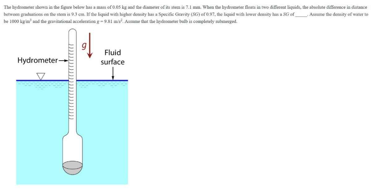 The hydrometer shown in the figure below has a mass of 0.05 kg and the diameter of its stem is 7.1 mm. When the hydrometer floats in two different liquids, the absolute difference in distance
between graduations on the stem is 9.3 cm. If the liquid with higher density has a Specific Gravity (SG) of 0.97, the liquid with lower density has a SG of . Assume the density of water to
be 1000 kg/m³ and the gravitational acceleration g -9.81 m/s². Assume that the hydrometer bulb is completely submerged.
of
Hydrometer →
Fluid
surface