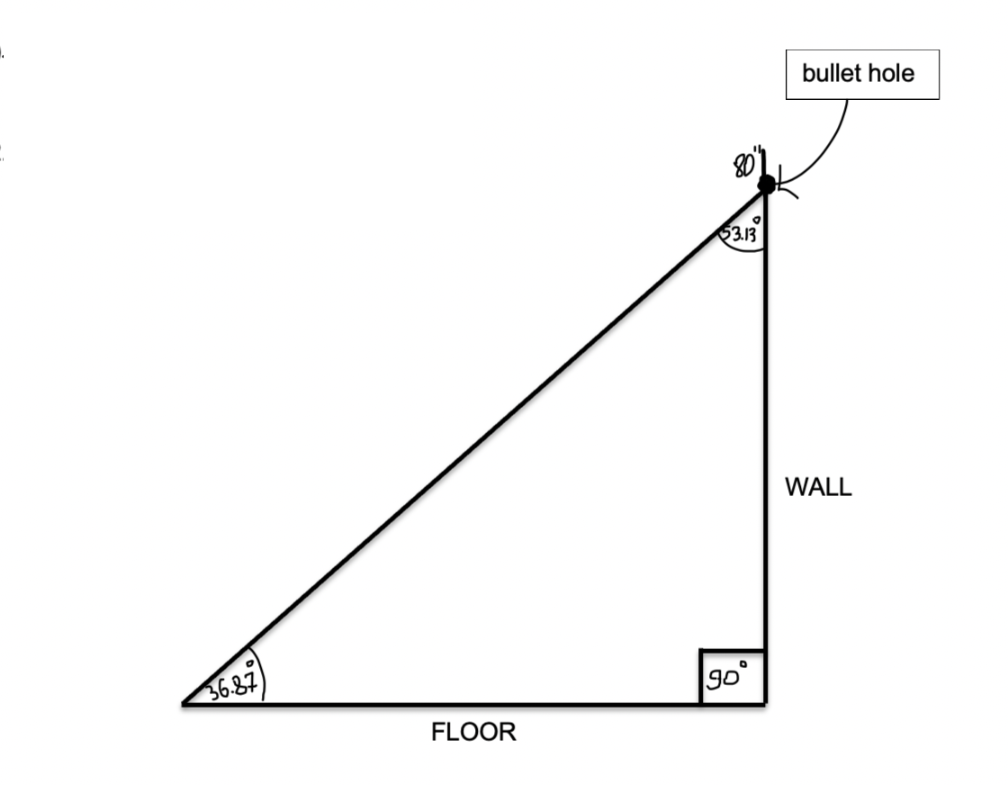 36.87
FLOOR
801
O
53.13
O
90
bullet hole
WALL