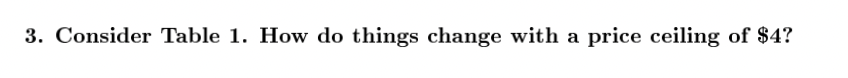 3. Consider Table 1. How do things change with a price ceiling of $4?