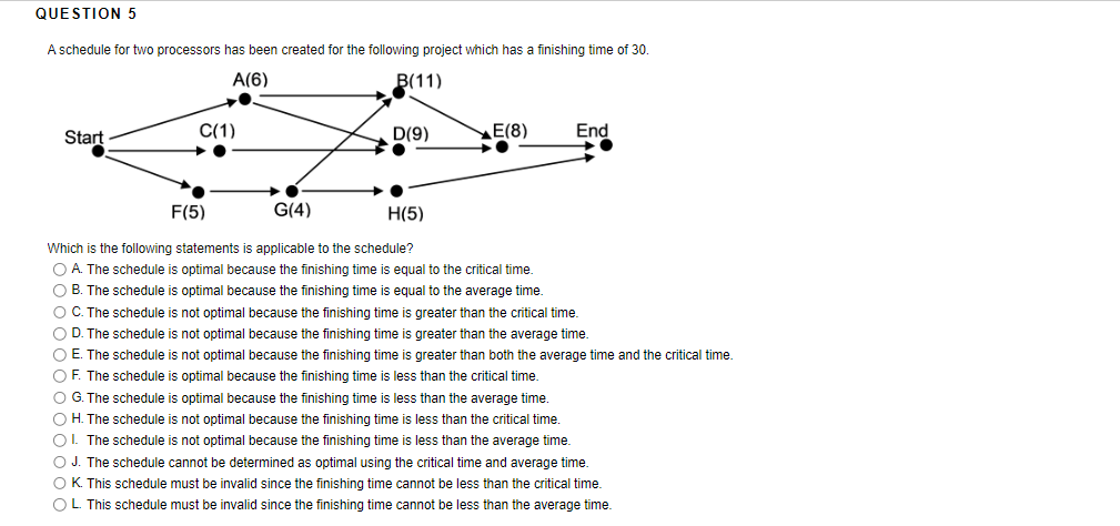 QUESTION 5
A schedule for two processors has been created for the following project which has a finishing time of 30.
A(6)
B(11)
Start
C(1)
F(5)
G(4)
D(9)
FO
●
H(5)
E(8)
●
Which is the following statements is applicable to the schedule?
O A. The schedule is optimal because the finishing time is equal to the critical time.
O B. The schedule is optimal because the finishing time is equal to the average time.
End
●
O C. The schedule is not optimal because the finishing time is greater than the critical time.
O D. The schedule is not optimal because the finishing time is greater than the average time.
O E. The schedule is not optimal because the finishing time is greater than both the average time and the critical time.
O F. The schedule is optimal because the finishing time is less than the critical time.
O G. The schedule is optimal because the finishing time is less than the average time.
OH. The schedule is not optimal because the finishing time is less than the critical time.
OI. The schedule is not optimal because the finishing time is less than the average time.
O J. The schedule cannot be determined as optimal using the critical time and average time.
OK. This schedule must be invalid since the finishing time cannot be less than the critical time.
OL. This schedule must be invalid since the finishing time cannot be less than the average time.