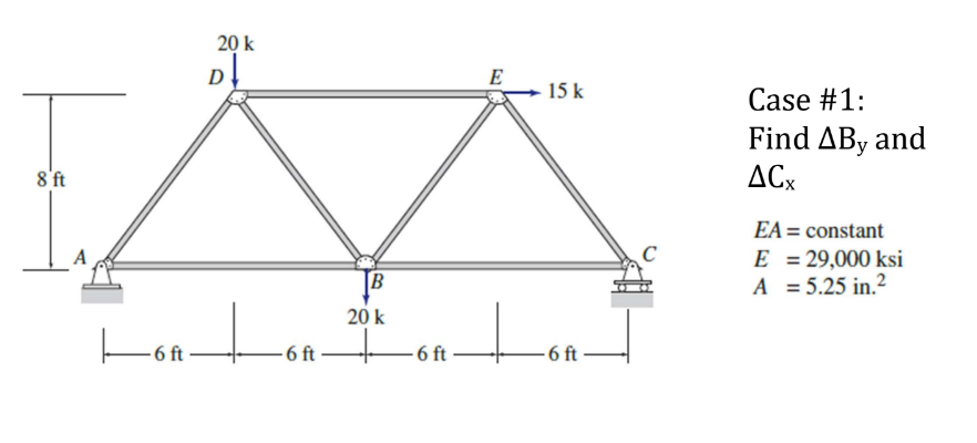 8 ft
|6f-
6 ft
20 k
D↓
-6 ft
B
20 k
-6 ft
E
15 k
_GR_
-6 ft-
C
Case #1:
Find ABy and
ACx
EA = constant
E = 29,000 ksi
A = 5.25 in.²