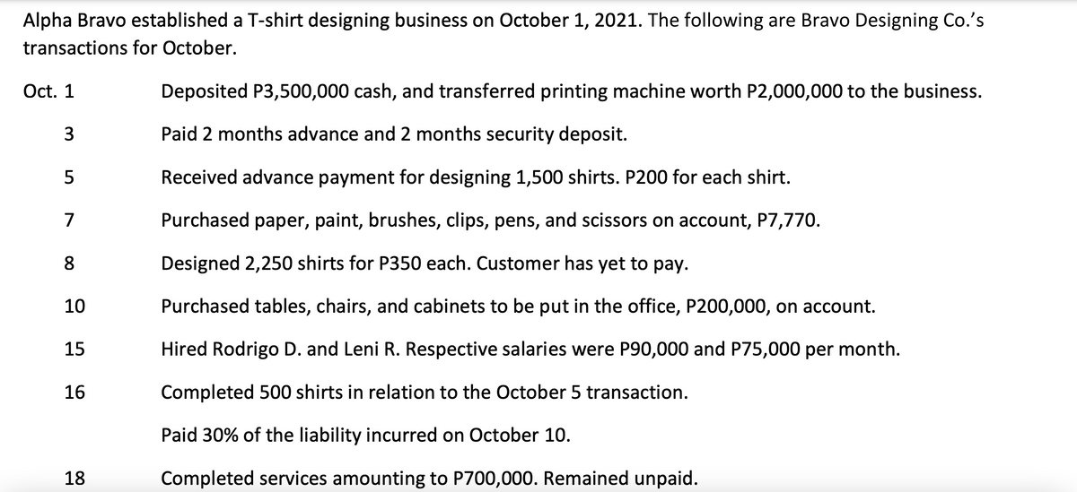 Alpha Bravo established a T-shirt designing business on October 1, 2021. The following are Bravo Designing Co.'s
transactions for October.
Oct. 1
Deposited P3,500,000 cash, and transferred printing machine worth P2,000,000 to the business.
3
Paid 2 months advance and 2 months security deposit.
Received advance payment for designing 1,500 shirts. P200 for each shirt.
7
Purchased paper, paint, brushes, clips, pens, and scissors on account, P7,770.
Designed 2,250 shirts for P350 each. Customer has yet to pay.
10
Purchased tables, chairs, and cabinets to be put in the office, P200,000, on account.
15
Hired Rodrigo D. and Leni R. Respective salaries were P90,000 and P75,000 per month.
16
Completed 500 shirts in relation to the October 5 transaction.
Paid 30% of the liability incurred on October 10.
18
Completed services amounting to P700,000. Remained unpaid.
