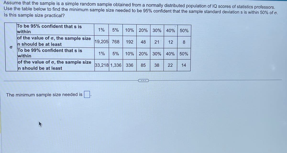 Assume that the sample is a simple random sample obtained from a normally distributed population of IQ scores of statistics professors.
Use the table below to find the minimum sample size needed to be 95% confident that the sample standard deviation s is within 50% of a.
Is this sample size practical?
σ
To be 95% confident that s is
within
of the value of o, the sample size
In should be at least
To be 99% confident that s is
within
of the value of o, the sample size
In should be at least
The minimum sample size needed is
1%
5%
19,205 768
10% 20% 30% 40% 50%
192 48 21
1% 5% 10% 20% 30% 40% 50%
33,218 1,336 336
85
12 8
38
22 14