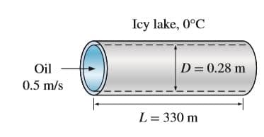 Icy lake, 0°C
Oil
D = 0.28 m
0.5 m/s
L = 330 m
