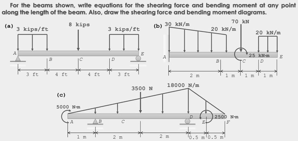 For the beams shown, write equations for the shearing force and bending moment at any point
along the length of the beam. Also, draw the shearing force and bending moment diagrams.
70 KN
8 kips
(a)
(b) 30 kN/m
3 kips/ft
3 kips/ft
20 kN/m
20 kN/m
A
E
A
C
D
B
3 ft
B
4 ft
(c)
5000 N-m
A
1 m
4 ft
3 ft
C
2 m
E
3500 N
2 m
18000 N/m
2 m
1 m
2500 N-m
0.5 m 0.5 m
25 kN-m
C
D
1 m
1 m