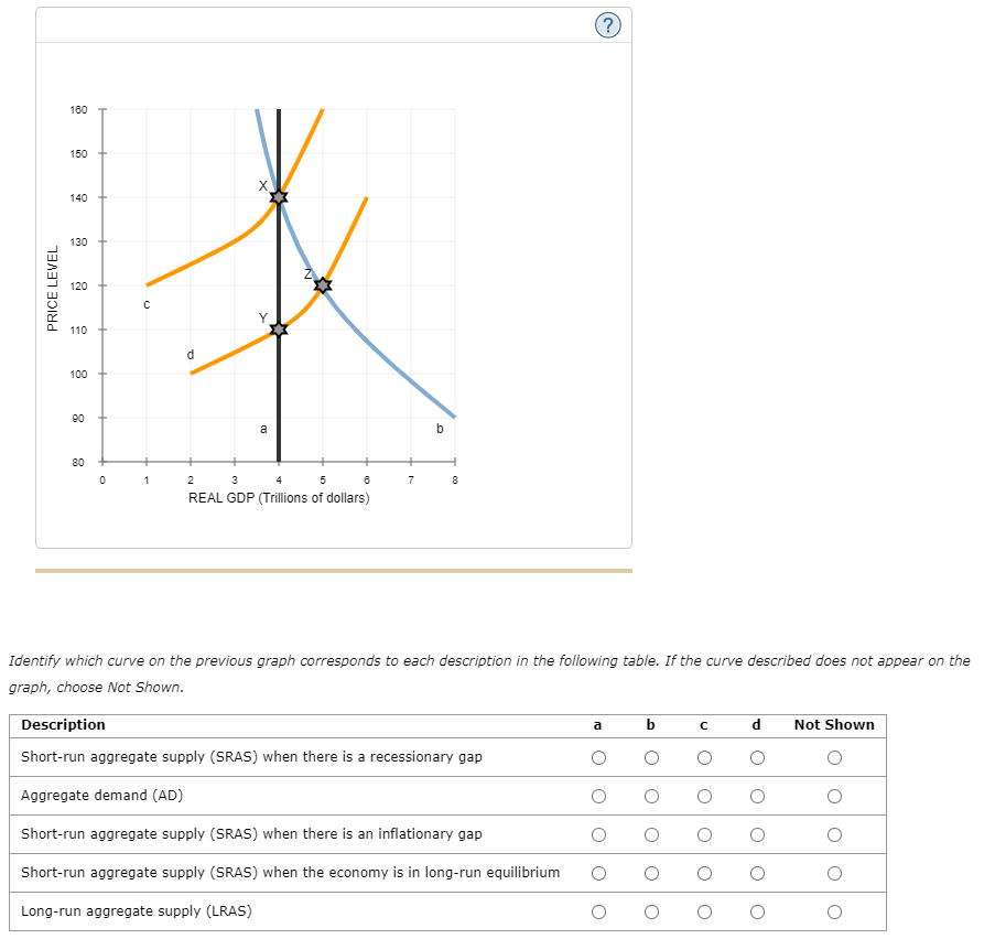 PRICE LEVEL
160
150
140
130
120
110
100
90
80
0
с
1
d
X
a
2
3
4
5
REAL GDP (Trillions of dollars)
6
+
7
b
H
8
(?)
Identify which curve on the previous graph corresponds to each description in the following table. If the curve described does not appear on the
graph, choose Not Shown.
Description
Short-run aggregate supply (SRAS) when there is a recessionary gap
Aggregate demand (AD)
Short-run aggregate supply (SRAS) when there is an inflationary gap
Short-run aggregate supply (SRAS) when the economy is in long-run equilibrium
Long-run aggregate supply (LRAS)
a
O
b
O
O
O
с
O
O
O
O
d
O
O
Not Shown