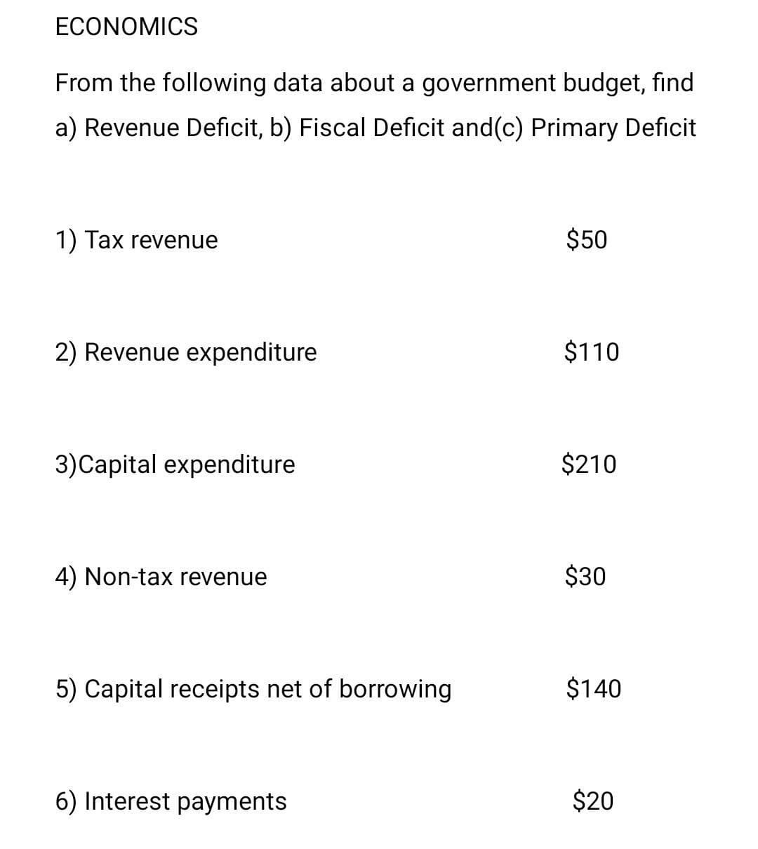 ECONOMICS
From the following data about a government budget, find
a) Revenue Deficit, b) Fiscal Deficit and(c) Primary Deficit
1) Tax revenue
$50
2) Revenue expenditure
$110
3)Capital expenditure
$210
4) Non-tax revenue
$30
5) Capital receipts net of borrowing
$140
6) Interest payments
$20
