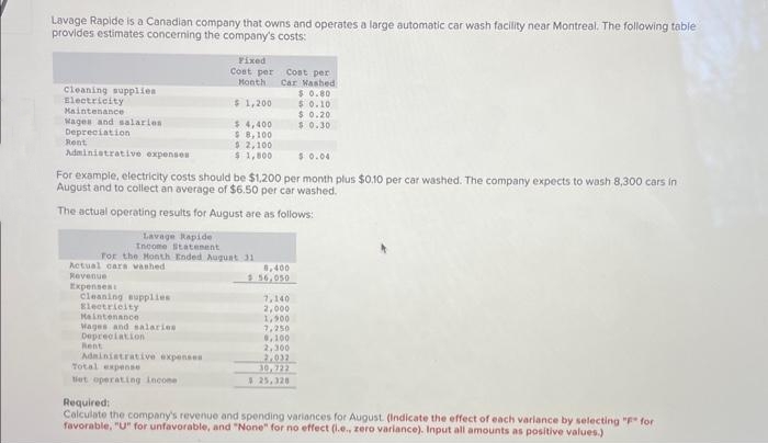 Lavage Rapide is a Canadian company that owns and operates a large automatic car wash facility near Montreal. The following table
provides estimates concerning the company's costs:
cleaning supplies
Electricity
Maintenance
Mages and salaries
Depreciation
Rent
Administrative expenses
For example, electricity costs should be $1,200 per month plus $0.10 per car washed. The company expects to wash 8,300 cars in
August and to collect an average of $6.50 per car washed.
The actual operating results for August are as follows:
Lavage Rapide
Income Statement
For the Month Ended August 31
Actual cars washed
Revenue
Expenses
Cleaning supplies
Electricity
Maintenance
Wages and salaries
Depreciation
Fixed
Cost per
Month
$1,200
$ 4,400
$8,100
$ 2,100
$1,800
Rent
Administrative expenses
Total expense
Bet operating income
Cost per
Car Washed
$0.80
$0.10
$ 0.20
$0.30
8,400
$56,050
7,140
2,000
1,900
7,250
0,100
2,300
2,032
30,722
$ 25,328
$ 0.04
Required:
Calculate the company's revenue and spending variances for August. (Indicate the effect of each variance by selecting "F" for
favorable, "U" for unfavorable, and "None" for no effect (l.e., zero variance). Input all amounts as positive values.)