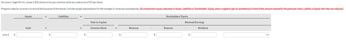 On June 1, Sage Hill Inc. issues 2,500 shares of no-par common stock at a cash price of $7 per share.
Prepare a tabular summary to record the issuance of the shares. Include margin explanations for the changes in revenues and expenses. (If a transaction causes a decrease in Assets, Liabilities or Stockholders' Equity, place a negative sign (or parentheses) in front of the amount entered for the particular Asset, Liability or Equity item that was reduced.)
June 1
Assets
Cash
Liabilities
Paid-in-Capital
Common Stock
Revenue
Stockholders' Equity
Expense
Retained Earnings
Dividend