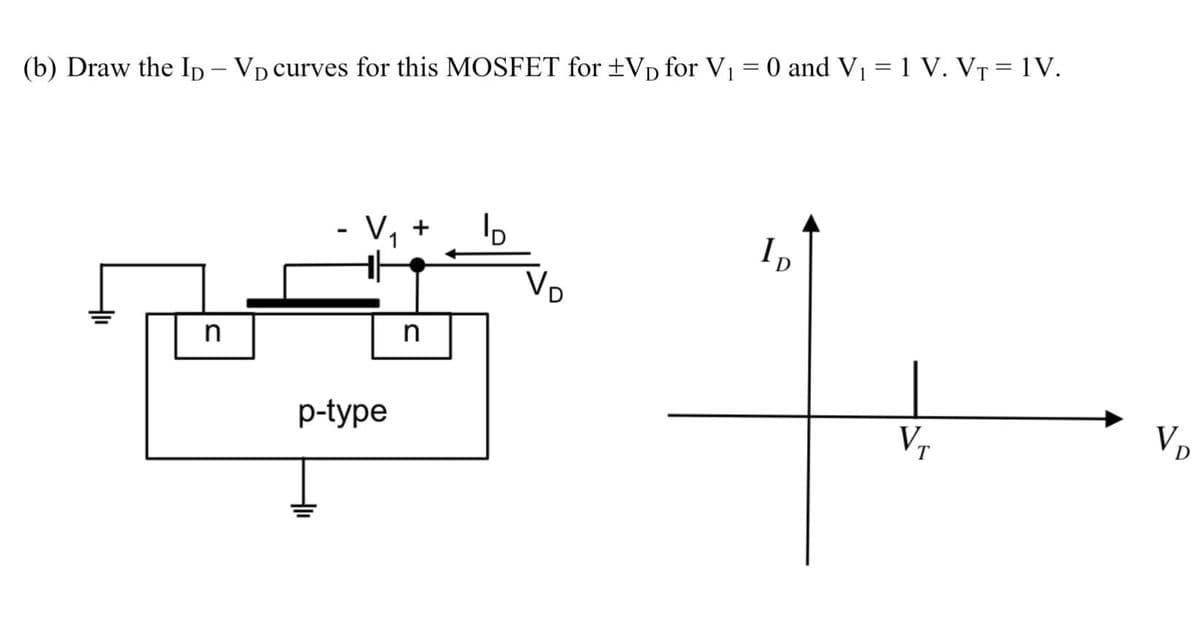 (b) Draw the ID - VD curves for this MOSFET for ±VD for V₁ = 0 and V₁ = 1 V. VȚ = 1V.
n
V₁ +
p-type
D
ID
V₁
