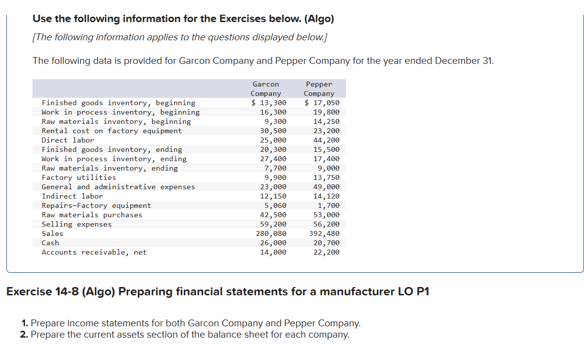 Use the following information for the Exercises below. (Algo)
[The following information applies to the questions displayed below.]
The following data is provided for Garcon Company and Pepper Company for the year ended December 31.
Garcon
Company
$ 13,300
16,300
9,300
30,500
25,000
20,300
27,400
7,700
9,900
23,000
12,150
5,060
42,500
59, 200
280,080
26,000
14,000
Finished goods inventory, beginning
Work in process inventory, beginning
Raw materials inventory, beginning
Rental cost on factory equipment
Direct labor
Finished goods inventory, ending
Work in process inventory, ending
Raw materials inventory, ending
Factory utilities
General and administrative expenses
Indirect labor.
Repairs-Factory equipment
Raw materials purchases
Selling expenses
Sales
Cash
Accounts receivable, net
Pepper
Company
$ 17,050
19,800
14,250
23, 200
44, 200
15,500
17,400
9,000
13,750
49,000
14,120
1,700
53,000
56,200
392,480
20,700
22, 200
Exercise 14-8 (Algo) Preparing financial statements for a manufacturer LO P1
1. Prepare income statements for both Garcon Company and Pepper Company.
2. Prepare the current assets section of the balance sheet for each company.
