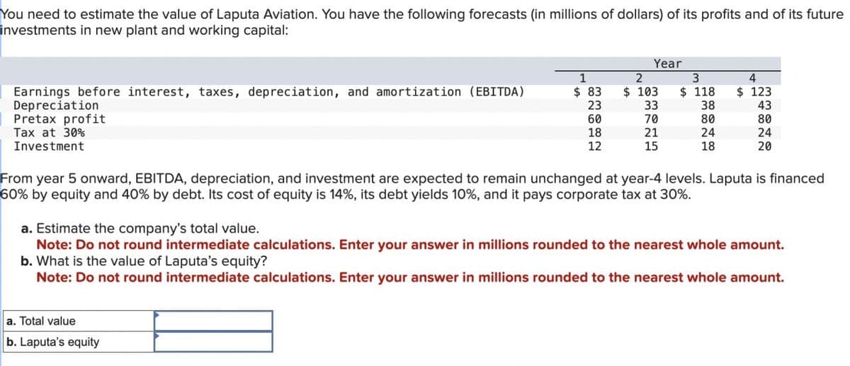 You need to estimate the value of Laputa Aviation. You have the following forecasts (in millions of dollars) of its profits and of its future
investments in new plant and working capital:
Year
1
2
3
4
Earnings before interest, taxes, depreciation, and amortization (EBITDA)
Depreciation
$ 83
$ 103
$ 118
$ 123
23
33
38
43
Pretax profit
60
70
80
80
Tax at 30%
18
21
24
24
Investment
12
15
18
20
From year 5 onward, EBITDA, depreciation, and investment are expected to remain unchanged at year-4 levels. Laputa is financed
60% by equity and 40% by debt. Its cost of equity is 14%, its debt yields 10%, and it pays corporate tax at 30%.
a. Estimate the company's total value.
Note: Do not round intermediate calculations. Enter your answer in millions rounded to the nearest whole amount.
b. What is the value of Laputa's equity?
Note: Do not round intermediate calculations. Enter your answer in millions rounded to the nearest whole amount.
a. Total value
b. Laputa's equity