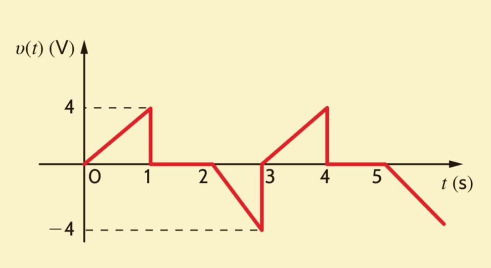 v(t) (V) ▲
4
-4
O
1
2
3
4 5
t(s)