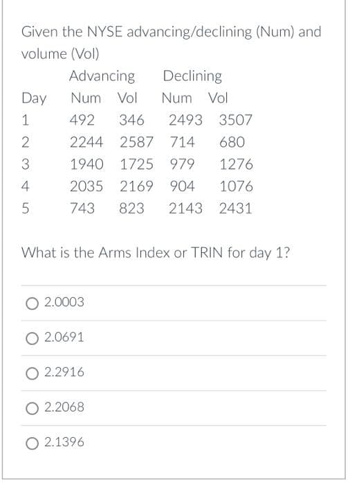 Given the NYSE advancing/declining (Num) and
volume (Vol)
Day
1
2
3
4
5
Advancing
Declining
Num Vol
Num Vol
492 346 2493 3507
2244 2587
714
680
1940 1725 979
1276
2035 2169 904
1076
743 823 2143 2431
What is the Arms Index or TRIN for day 1?
O 2.0003
O 2.0691
O 2.2916
O 2.2068
O 2.1396