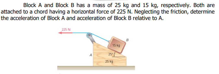 Block A and Block B has a mass of 25 kg and 15 kg, respectively. Both are
attached to a chord having a horizontal force of 225 N. Neglecting the friction, determine
the acceleration of Block A and acceleration of Block B relative to A.
225 N
15 kg
25°
A
25 kg
