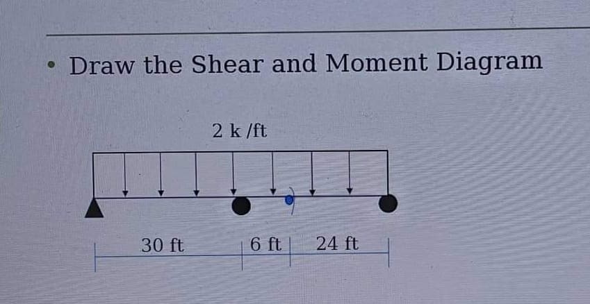 ●
Draw the Shear and Moment Diagram
30 ft
2 k/ft
6 ft
24 ft