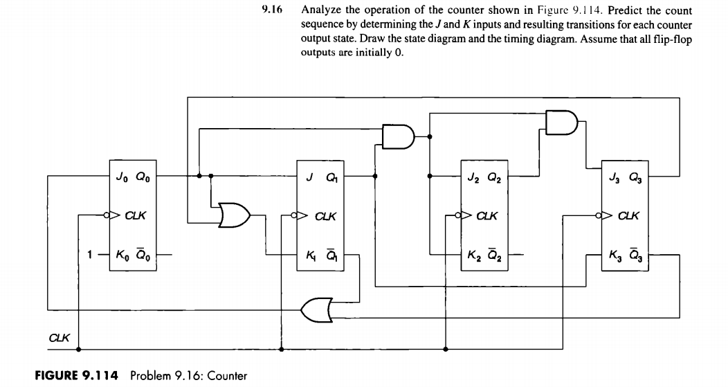 Analyze the operation of the counter shown in Figure 9.114. Predict the count
sequence by determining the J and K inputs and resulting transitions for each counter
output state. Draw the state diagram and the timing diagram. Assume that all flip-flop
outputs are initially 0.
9.16
Jo Qo
Jz Q2
> CLK
CLK
> CLK
> CLK
K, ão
CLK
FIGURE 9.114 Problem 9.16: Counter
