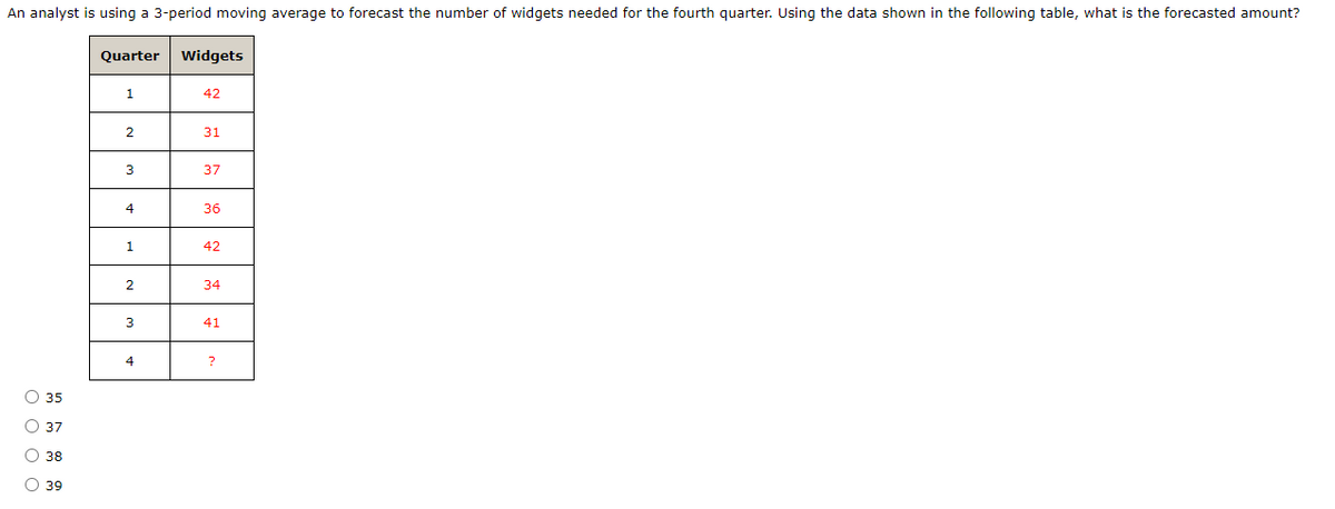 An analyst is using a 3-period moving average to forecast the number of widgets needed for the fourth quarter. Using the data shown in the following table, what is the forecasted amount?
O O O O
35
37
38
39
Quarter
Widgets
1
42
2
31
3
37
4
36
1
42
2
34
3
41
4
?