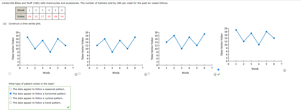 Centerville Bikes and Stuff (CBS) sells motorcycles and accessories. The number of helmets sold by CBS per week for the past six weeks follows.
Week
1
2
3
4
5
6
Value
19
12
17
10
18
14
(a) Construct a time series plot.
20
18
16
14
20
18
16
14
12
10
8.
20
18
20 T
16
18
14
16
12
14
10
12
10
8
2-
2
0
1
2
3
4
5
6
7
0
2
3
4
5 6
7
0
1
2
3
4
5
6
7
1
2
3
4
5 6
7
Week
Week
Week
Week
What type of pattern exists in the data?
The data appear to follow a seasonal pattern.
The data appear to follow a horizontal pattern.
The data appear to follow a cyclical pattern.
The data appear to follow a trend pattern.