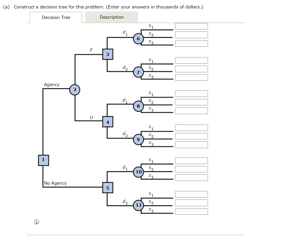 (a) Construct a decision tree for this problem. (Enter your answers in thousands of dollars.)
Decision Tree
Description
Agency
2
1
51
d1
$2
6
$3
F
3
$1
d2
52
7
$3
U
4
51
d₁
52
8
53
$1
d2
52
9
$3
$1
d1
52
10
$3
No Agency
5
$1
d2
52
11
53