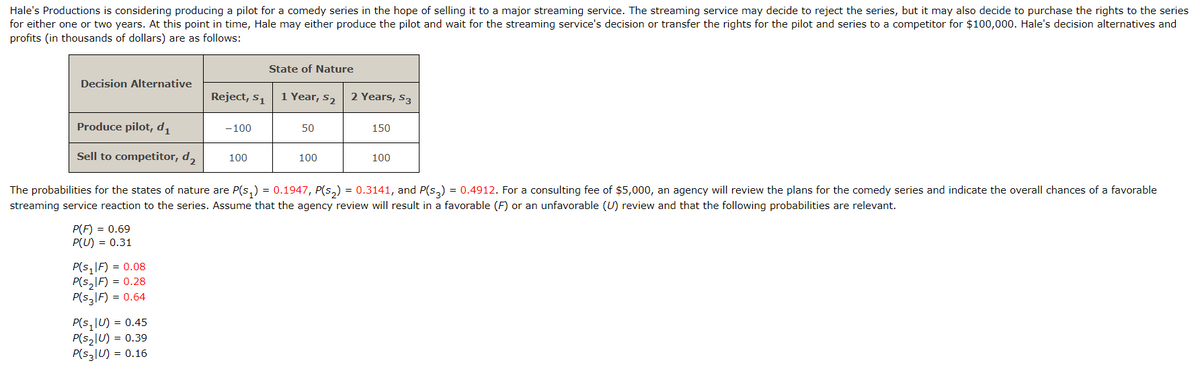 Hale's Productions is considering producing a pilot for a comedy series in the hope of selling it to a major streaming service. The streaming service may decide to reject the series, but it may also decide to purchase the rights to the series
for either one or two years. At this point in time, Hale may either produce the pilot and wait for the streaming service's decision or transfer the rights for the pilot and series to a competitor for $100,000. Hale's decision alternatives and
profits (in thousands of dollars) are as follows:
State of Nature
Decision Alternative
Reject, $1
1 Year, S₂ 2 Years, 53
Produce pilot, d₁
-100
50
150
Sell to competitor, d₂
100
100
100
The probabilities for the states of nature are P(s₁) = 0.1947, P(s2) = 0.3141, and P(53) = 0.4912. For a consulting fee of $5,000, an agency will review the plans for the comedy series and indicate the overall chances of a favorable
streaming service reaction to the series. Assume that the agency review will result in a favorable (F) or an unfavorable (U) review and that the following probabilities are relevant.
P(F) = 0.69
P(U) = 0.31
P(S₁|F) = 0.08
P(s₂IF) = 0.28
P(S3|F) = 0.64
P(s₁IU) = 0.45
P(52) = 0.39
Pls U)-0.16